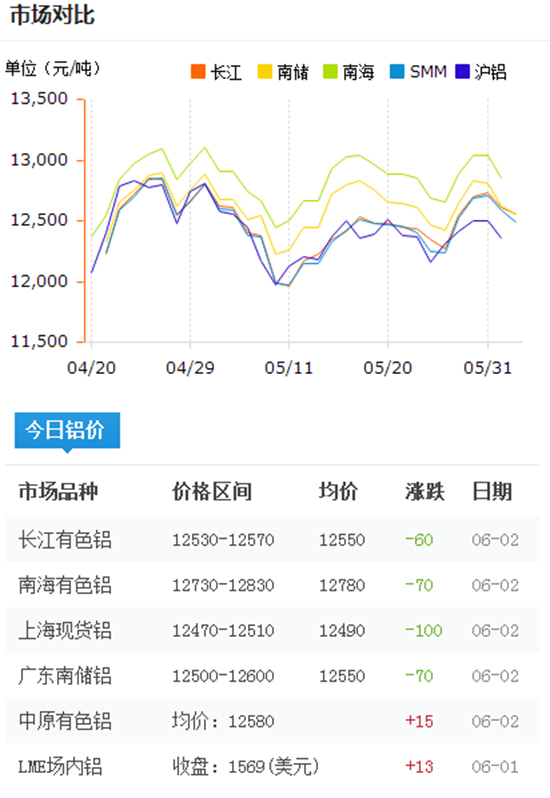 佛山铝型材报价