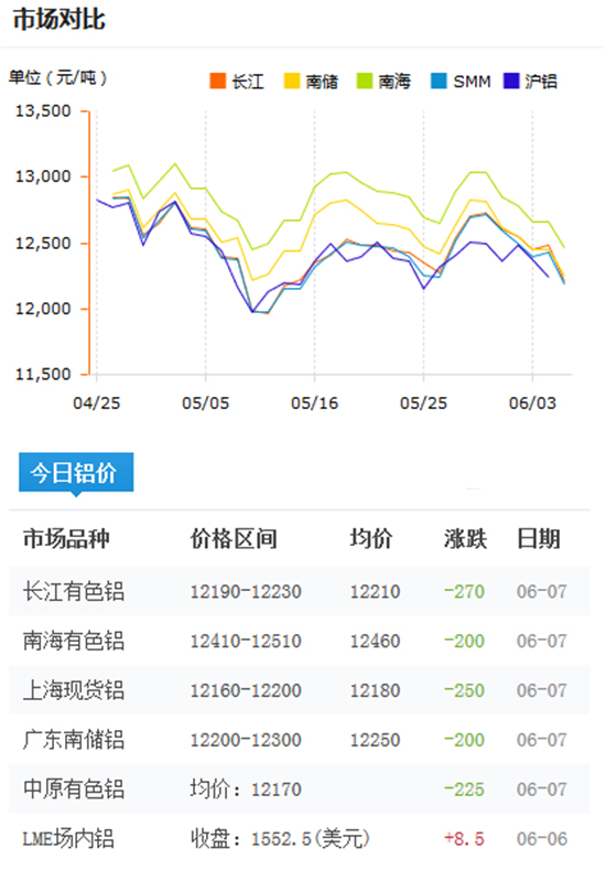 铝型材报价