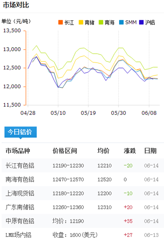 铝型材报价