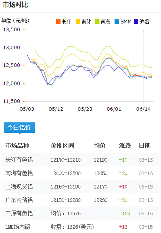 铝型材报价