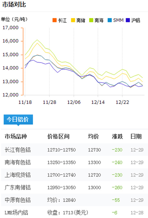 铝锭价格今日铝价