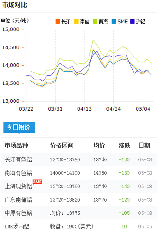 铝锭价格今日铝价2017-5-8