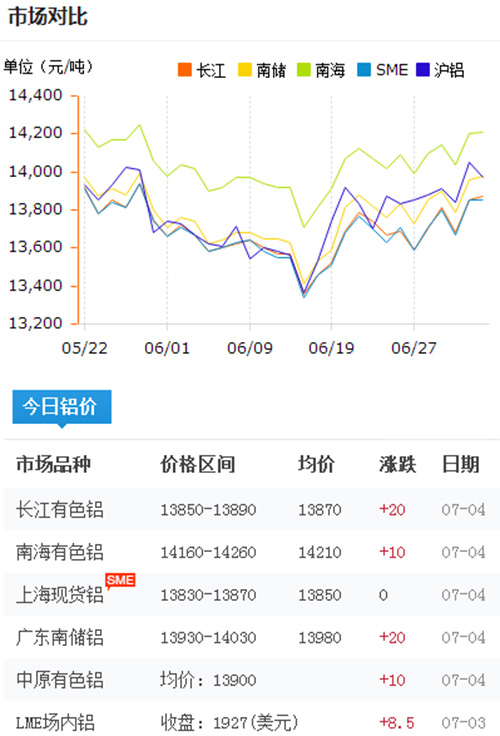 铝锭价格今日铝价2017-7-4