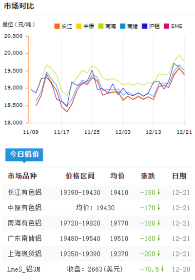 铝锭价格今日铝价2021-12-21(图1)