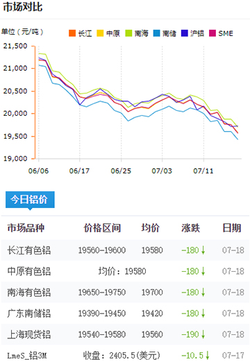 铝锭价格今日铝价7-18.jpg