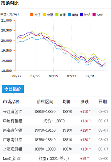 铝锭价格今日铝价8-7.jpg