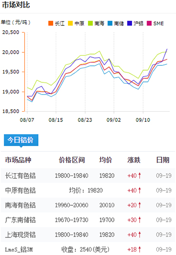 铝锭价格今日铝价2024-09-19.jpg