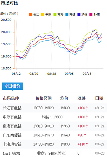 铝锭价格今日铝价2024-09-24.jpg