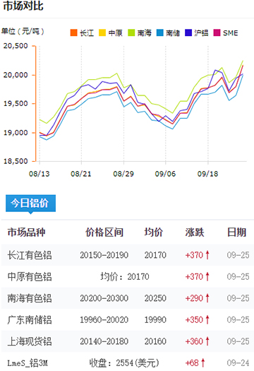 铝锭价格今日铝价2024-09-25.jpg