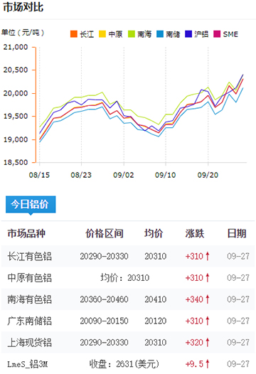 铝锭价格今日铝价2024-09-27.jpg