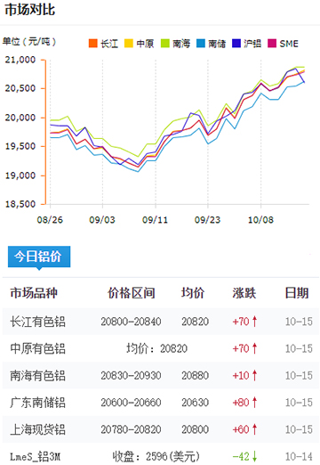 铝锭价格今日铝价2024-10-15.jpg