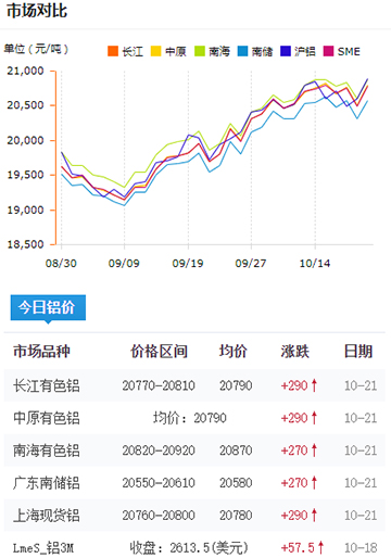 铝锭价格今日铝价2024-10-21.jpg