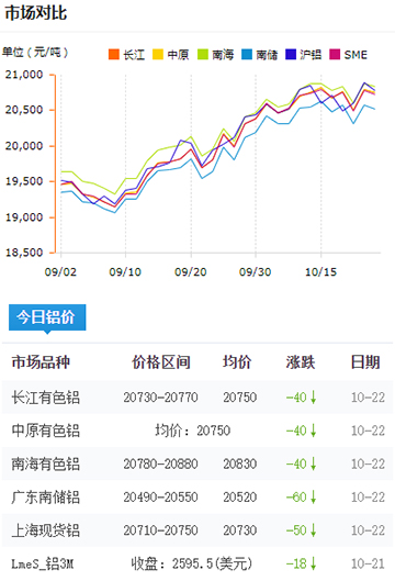 铝锭价格今日铝价2024-10-22.jpg