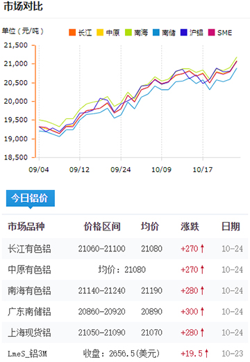 铝锭价格今日铝价2024-10-24.jpg