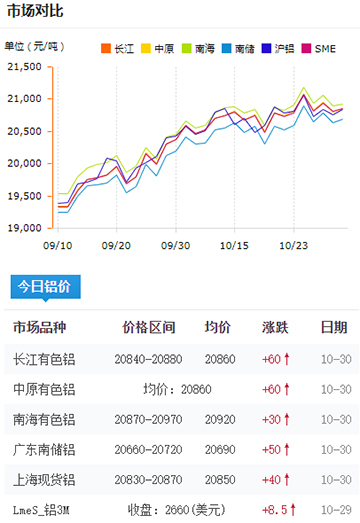 铝锭价格今日铝价2024-10-30.jpg