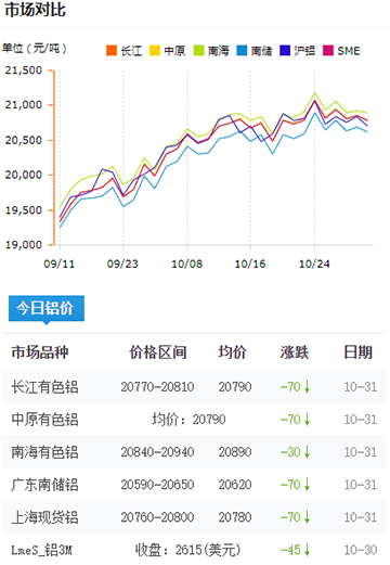 铝锭价格今日铝价2024-10-31.jpg