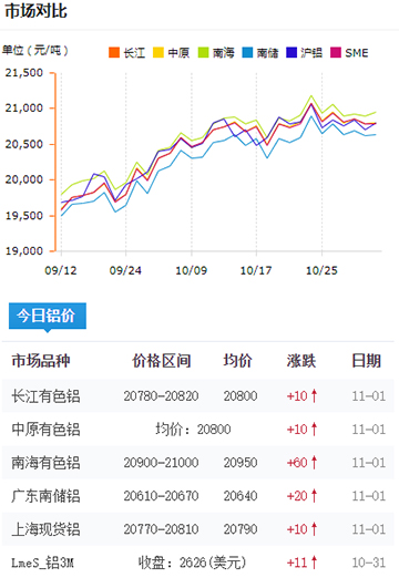 铝锭价格今日铝价2024-11-01.jpg