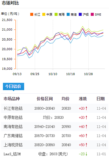 铝锭价格今日铝价2024-11-04.jpg