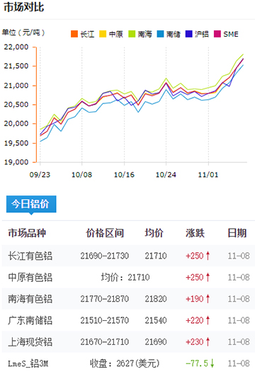 铝锭价格今日铝价2024-11-08.jpg