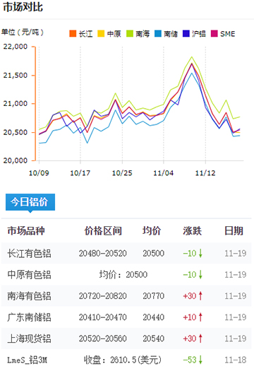 铝锭价格今日铝价2024-11-18.jpg