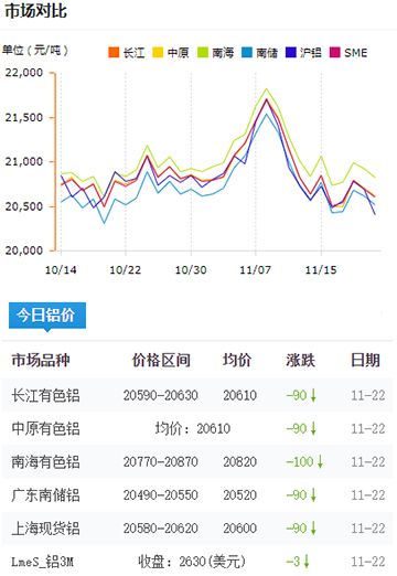 铝锭价格今日铝价2024-11-22a.jpg