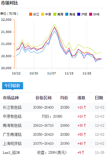 铝锭价格今日铝价2024-12-02jpg.jpg