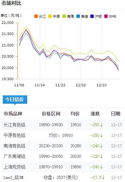 铝锭价格今日铝价2024-12-17.jpg