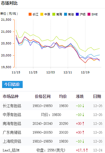 铝锭价格今日铝价2024-12-26.jpg