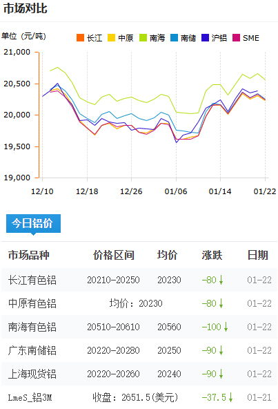 铝锭价格今日价格2025-1-22.jpg