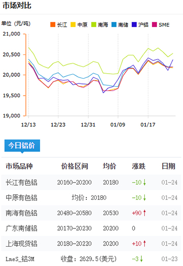 铝锭价格2025-1-24.jpg