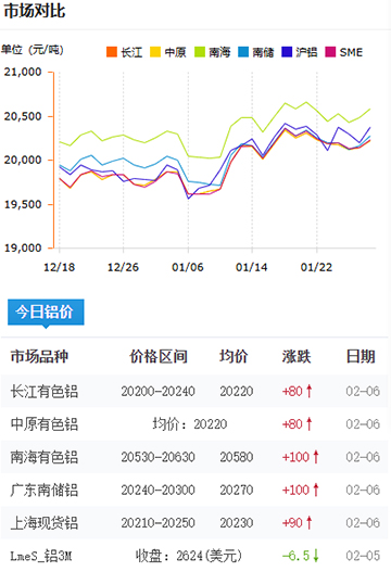 铝锭价格今日价格2025-2-06.jpg