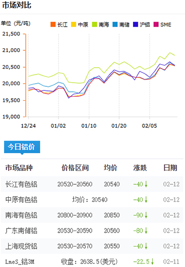铝锭价格今日价格2025-2-12.jpg