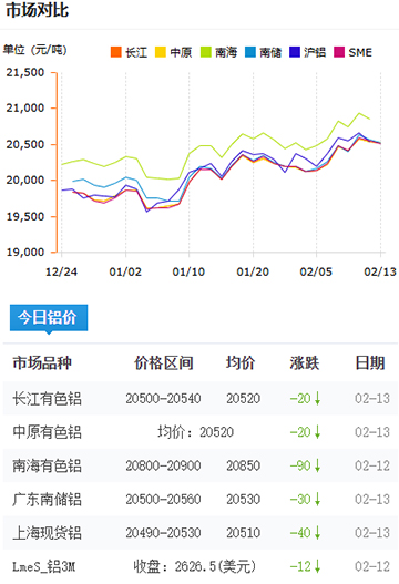 铝锭价格今日价格2025-2-13.jpg