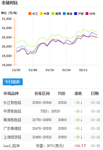 铝锭价格今日价格2025-2-18.jpg