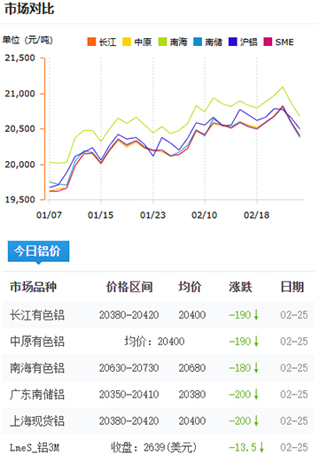 铝锭价格2025-2-23.jpg