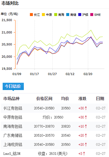 铝锭价格2025-2-27.jpg