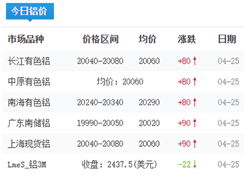 铝锭价格今日铝价2025-04-25