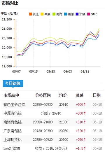 铝锭价格2025-06-18.jpg