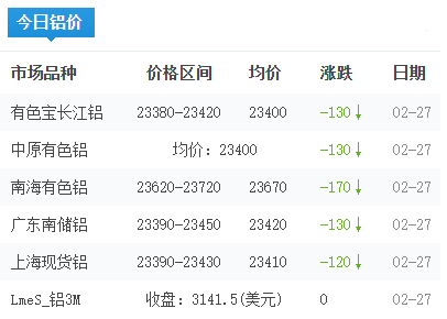 铝锭价格今日铝价2026-02-27