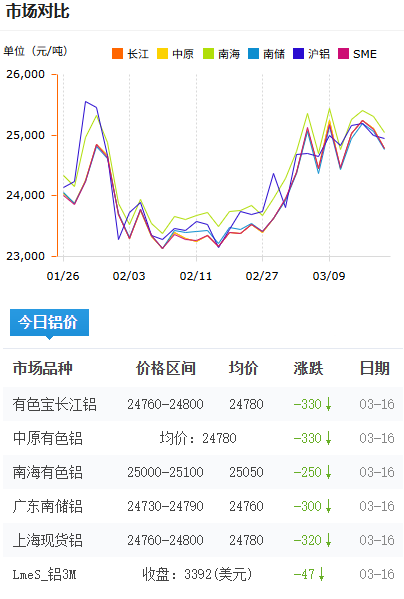 铝锭价格今日铝价2026-3-16.png