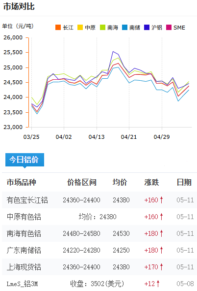 铝锭价格今日铝价2026-5-11.png