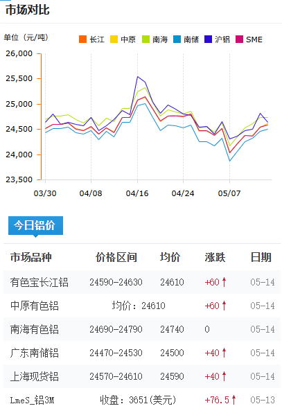 铝锭价格今日铝价2026-5-14.png