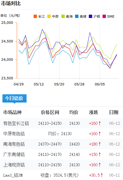 铝锭价格今日铝价2026-6-11.png