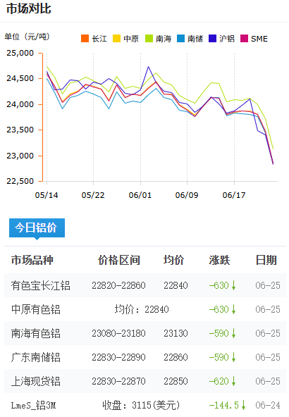 铝锭价格今日铝价2026-06-25.png